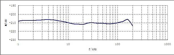 RHS-10水听器接受灵敏度相应曲线.jpg