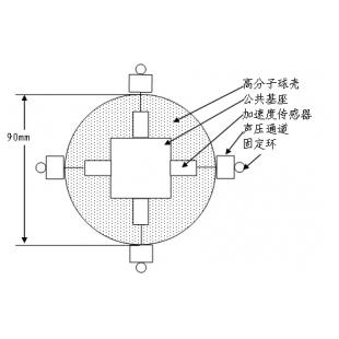 杭州迈煌科技矢量水听器VHS90