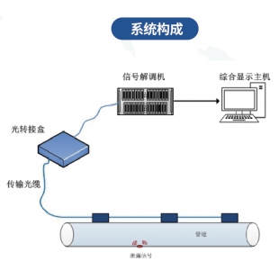 杭州迈煌科技MH-GXL基于分布式光纤管道泄漏监测系统 