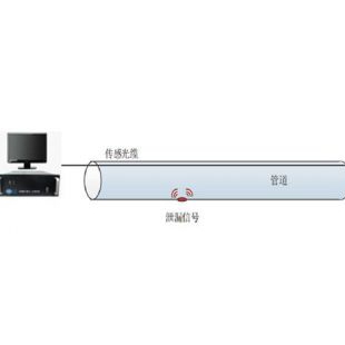杭州迈煌科技MH-GXL基于分布式光纤管道泄漏监测系统 