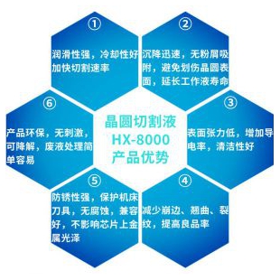 晶圆切割液HX-8000