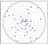 TRU树木雷达检测系统