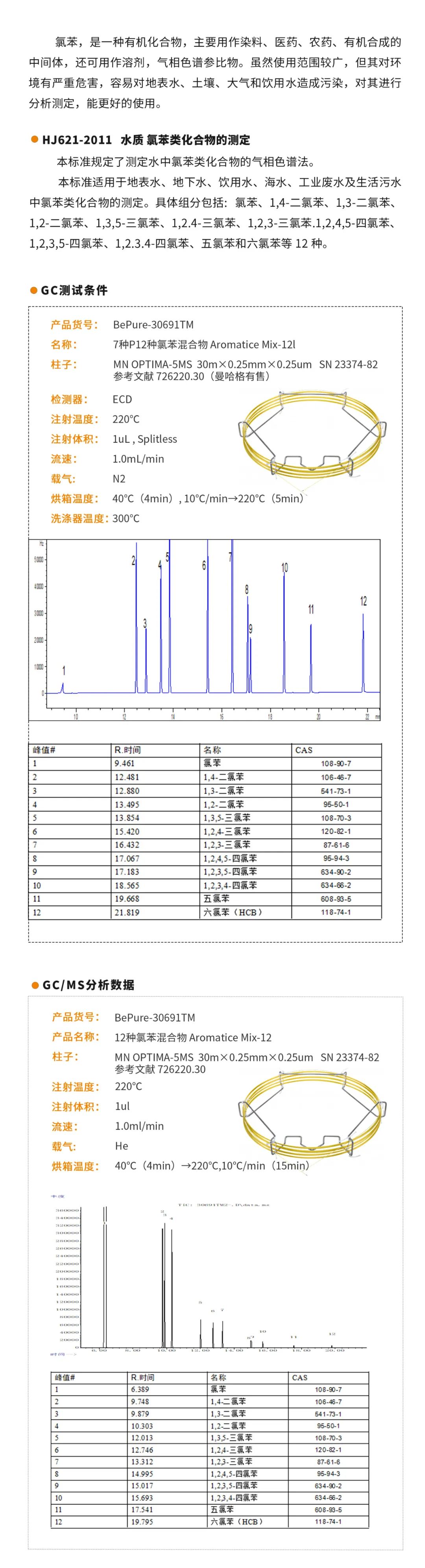 HJ621-2011 水质 氯苯类化合物的测定 气相色谱法