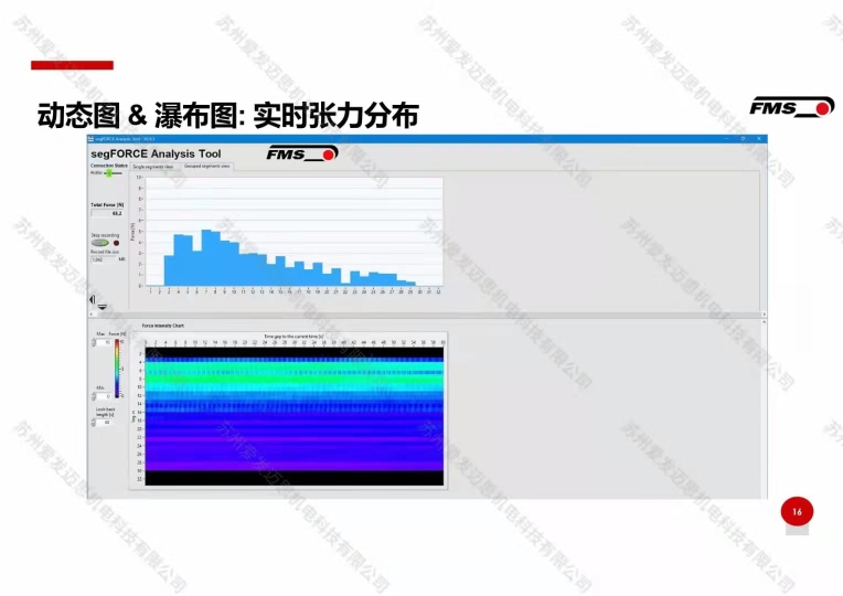 FMS-segFORCE® 分段测力张力棍张力传感器