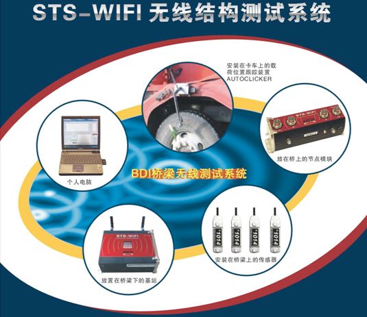 无线桥梁及结构测试系统STS-WiFi
