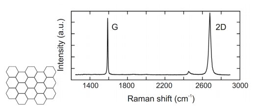 图1-1 纯石墨烯的拉曼光谱.png