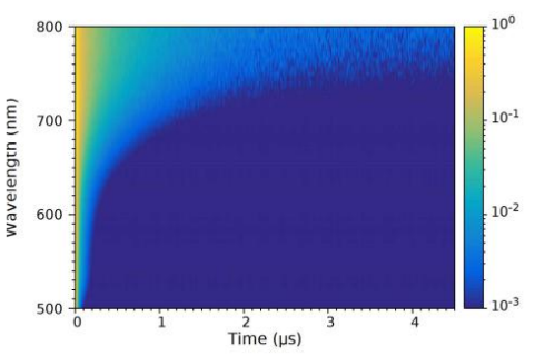 图 4. 使用 TCSPC 技术测试 InP/ZnS 量子点溶液的时间分辨发射光谱（TRES）,荧光强度在每 个波长下进行了归一化。测试参数： λex= 405 nm, Δλem= 15 nm.png
