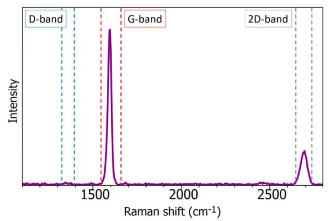 图2 石墨烯的拉曼光谱.jpg