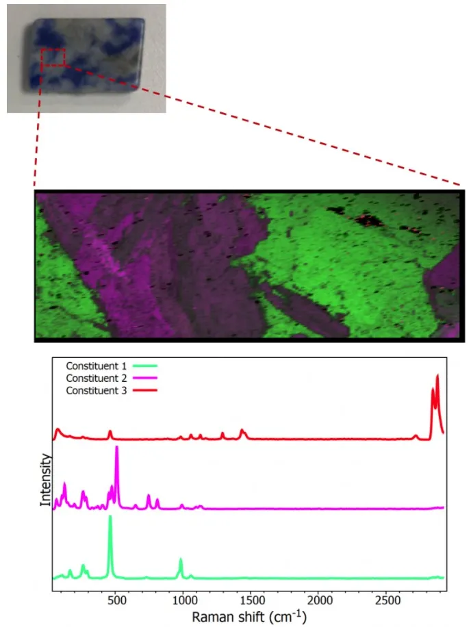 图7 上图–方钠石样品的反射明场图像，中–样品的拉曼图像，下样品–通过拉曼成像发现的3种成分的拉曼光谱.jpg