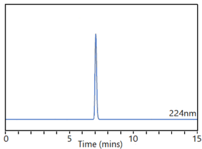 图1 DEHP色谱图（224nm 10mg/L）.png