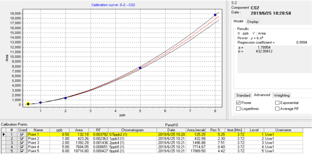 图3：CS₂ 在COMPASS CDS上的校准曲线.png