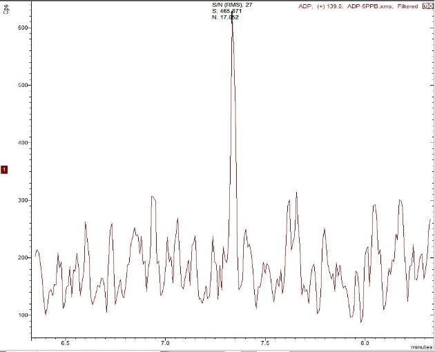 图2 SIM模式下的信噪比.jpg
