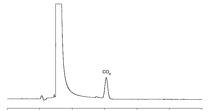 图 2. 从氧气氮气中分离出 1000ppm 的 CO2.jpg