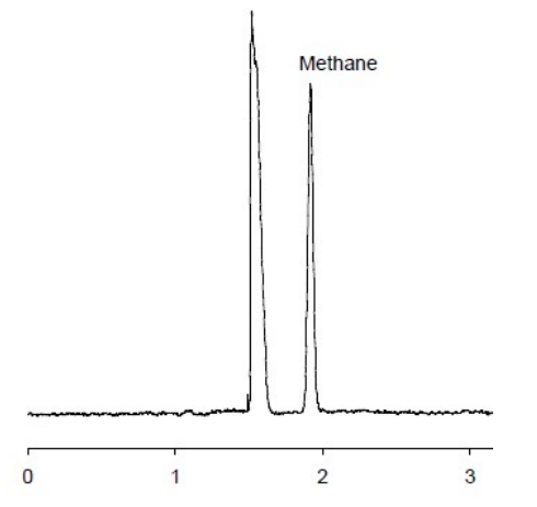 图 3. 从氧气和氮气中分离的 5ppm 的 CH4.png