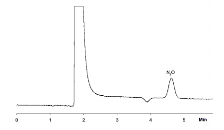 图 4. 从大量的氧气中分离出 1ppm 的 N2O.png