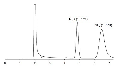 图 5. 从 N2O 中分离 1ppbSF6.png