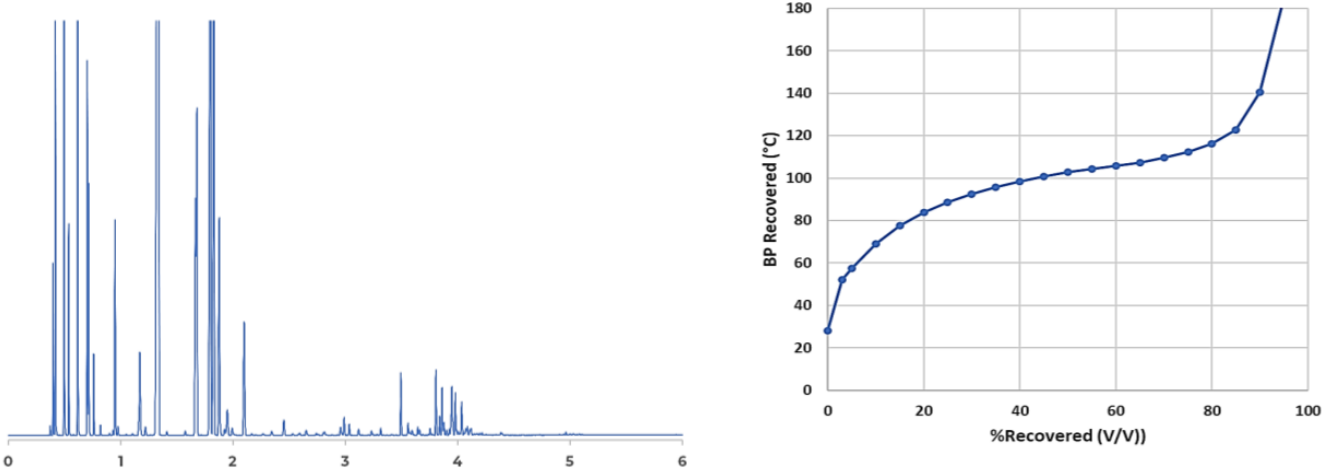 图2. 烷基化油油品的色谱图和曲线拟合情况.png