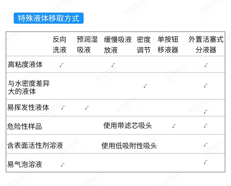 德国艾本德移液器详情_10.jpg