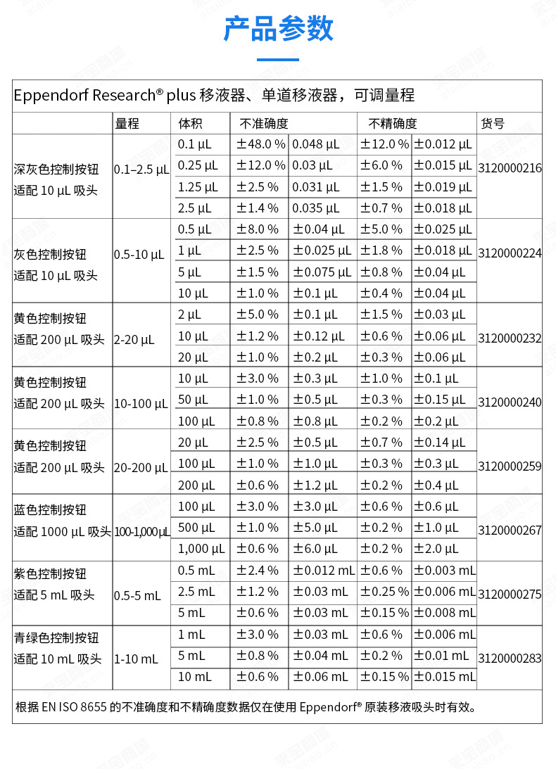 德国艾本德移液器详情_11.jpg