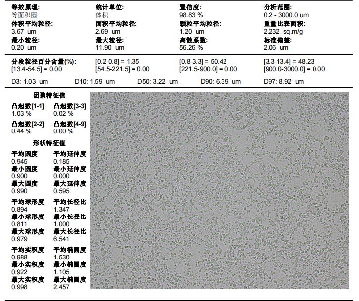 浅谈透皮乳膏粒度分析仪ZML310在化妆品中的应用