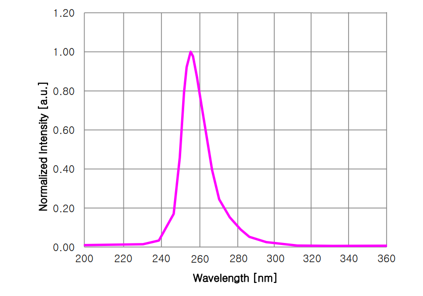 NBET-LED LED大功率LED光源5.png