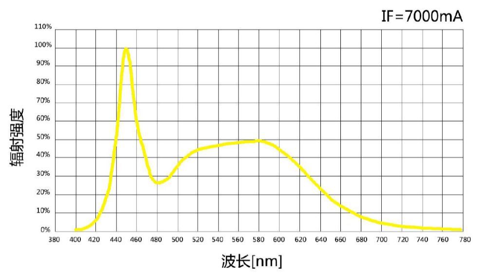 NBET-LED LED大功率LED光源6.png