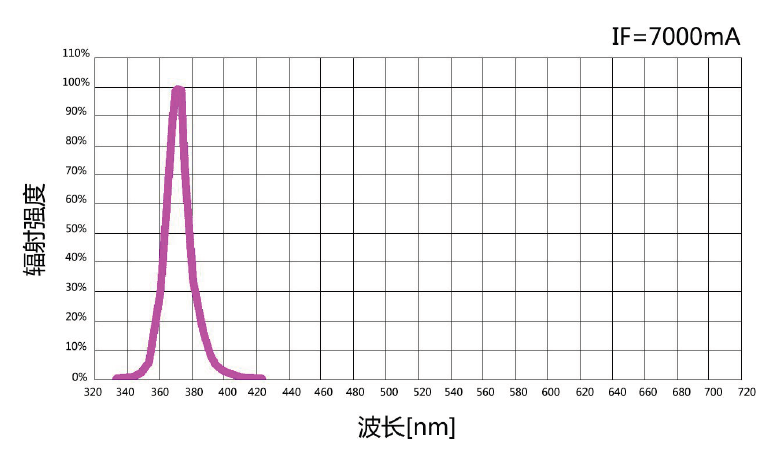 NBET-LED LED大功率LED光源8.png