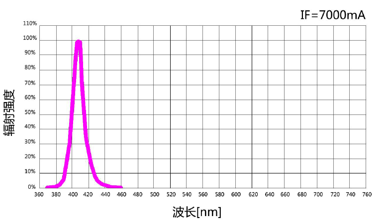 NBET-LED LED大功率LED光源7.png