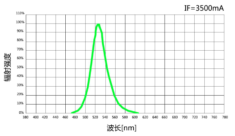 NBET-LED LED大功率LED光源9.png