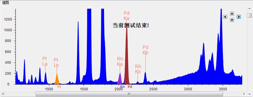 三元催化剂光谱图.jpg