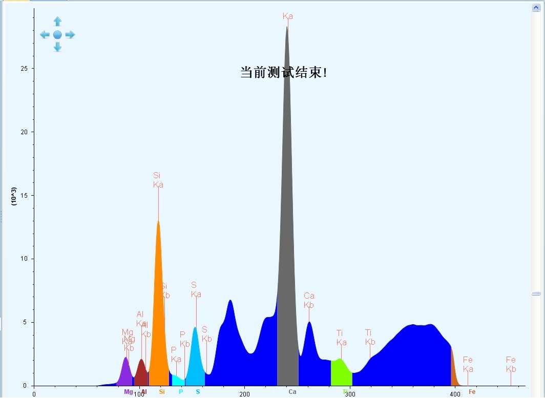 iron ore xrf test spectrum.jpg