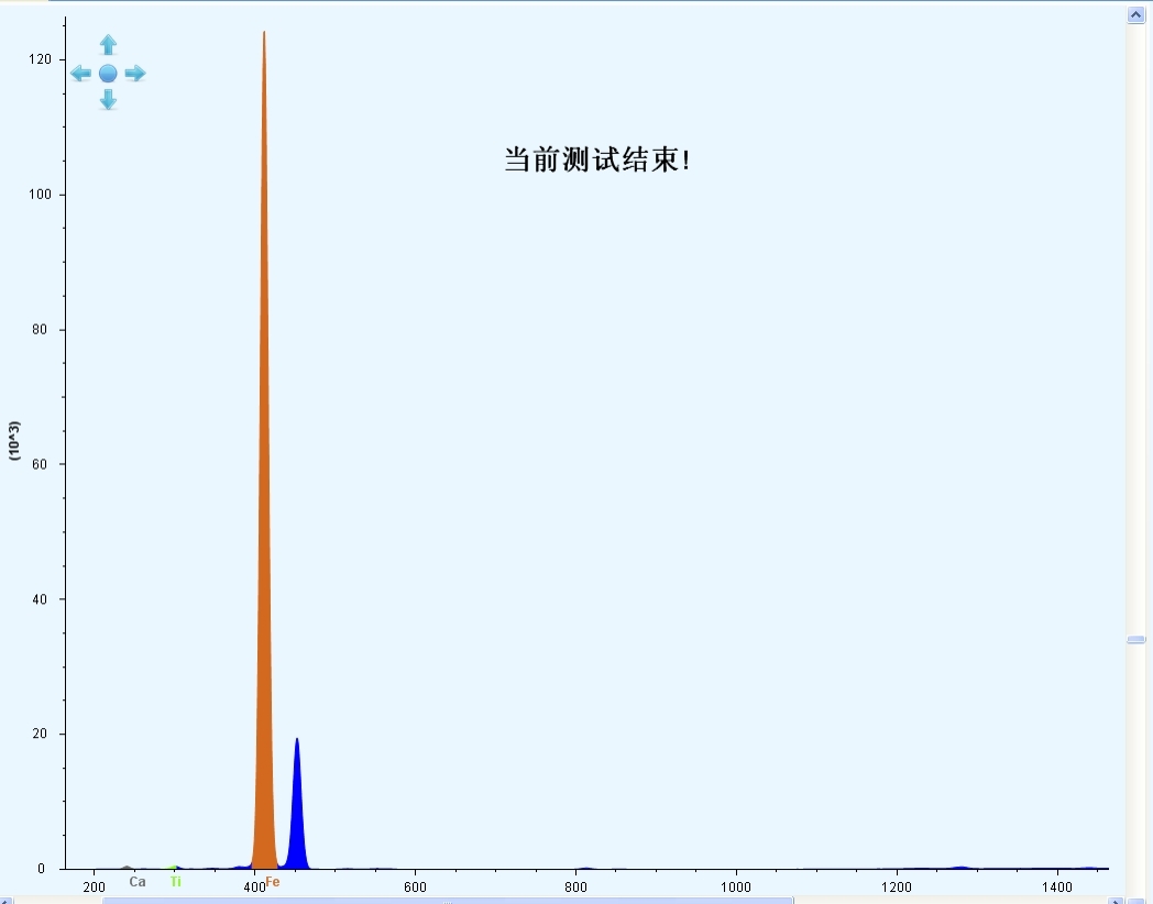 iron mineral test spectrum of xrf analyzer.jpg