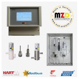 SMART-MT气体微量水分仪