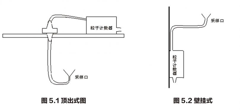 在线尘埃粒子计数器