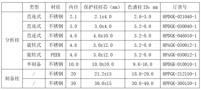 保护柱规格表.png