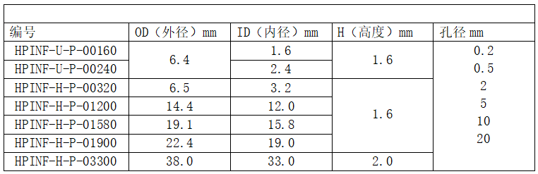 筛板规格表.png