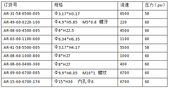 气阻规格表 .png