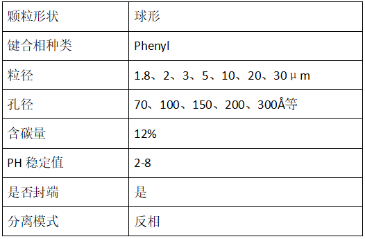 Phenyl填料.png