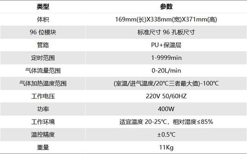 BioSin 96孔板氮吹仪产品介绍-更人性化设计 简单、高效.jpg