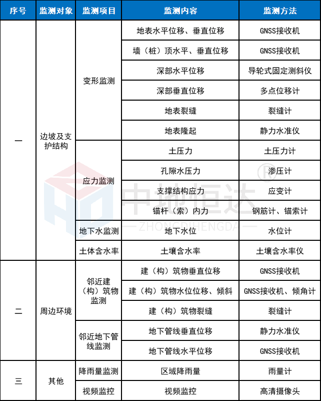 【解决方案】公路边坡运营期健康监测