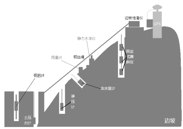 【解决方案】公路边坡运营期健康监测