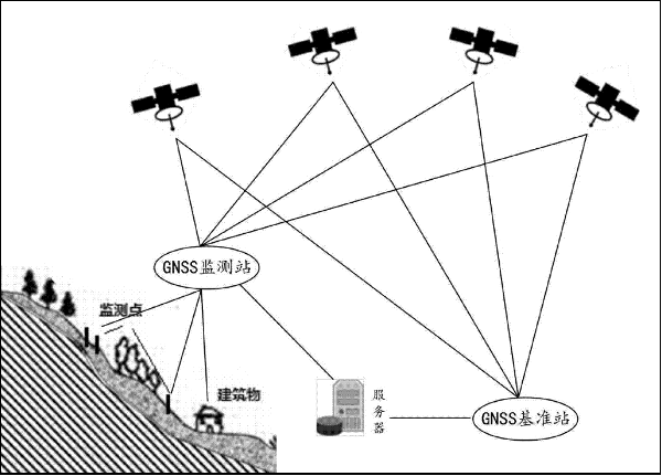 6.1.1 GNSS监测原理.png