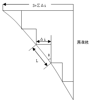 6.2.1 固定式测斜仪监测原理图片.png