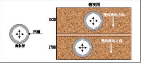 6.2..3-2 测斜管凹槽调整.png