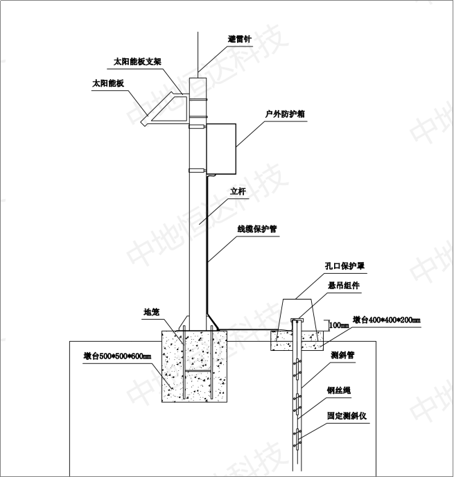 6.2..3-3 深层水平位移监测站示意图.png