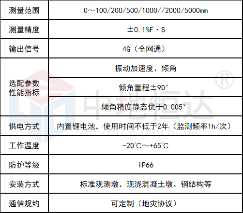 6.3.2 裂缝监测一体机的参数.png