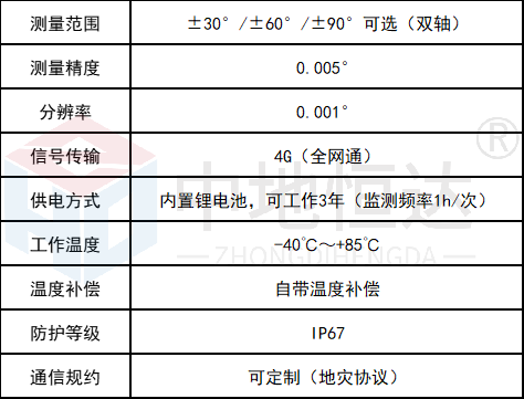 6.4.2 无线低功耗倾角计技术指标.png