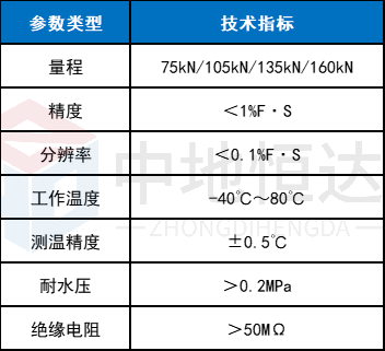 钢筋计技术参数.png