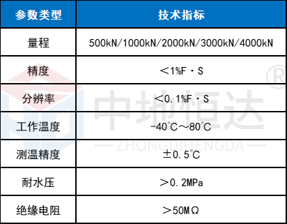 锚索计技术参数.png