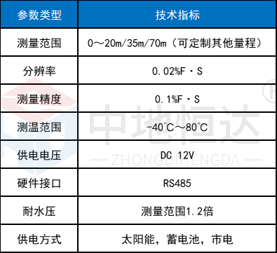 6.6.2 水位计技术参数.png